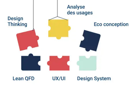 puzzle graphique représentant plusieurs sujets : éco conception, Lean QFD, UI/UX, Design System, Design Thinking, Analyse des usages